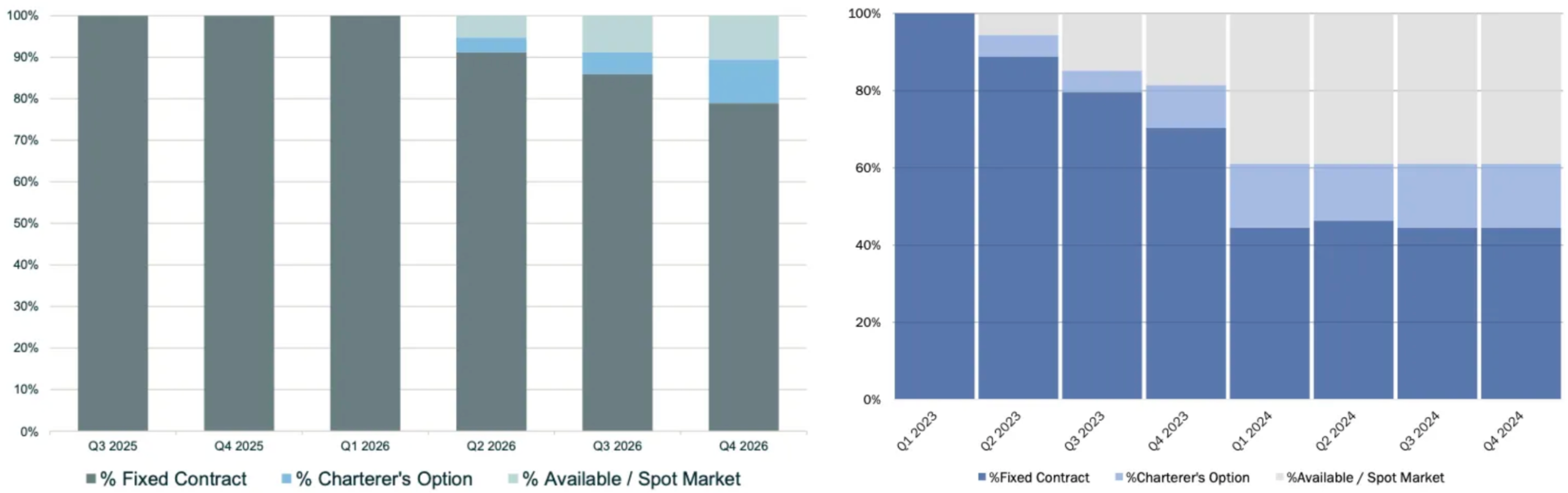 SCR 20251119 gmc scaled