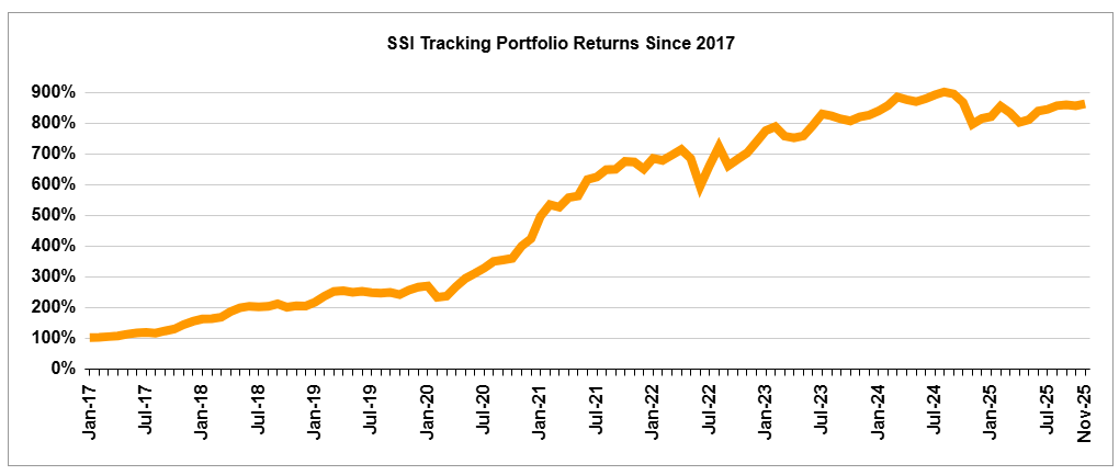 Screenshot 2025 12 01 123359